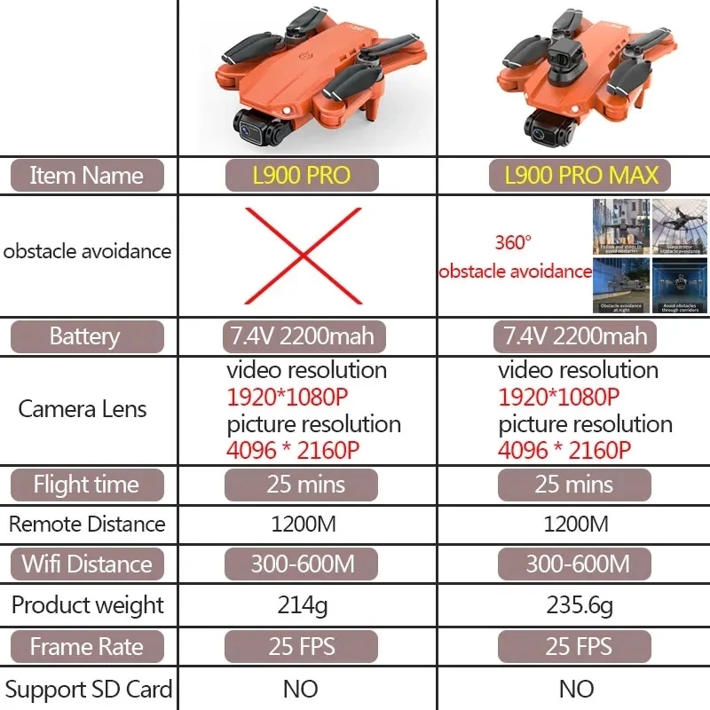 L900 Pro MAX GPS โดรน 4K Profe - Drone Kit Professional บทวิจารณ์และราคา