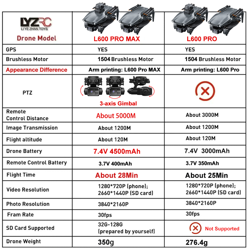 โดรน L600 Pro MAX /L600 PRO กล - Drone Kit With Camera บทวิจารณ์และราคา